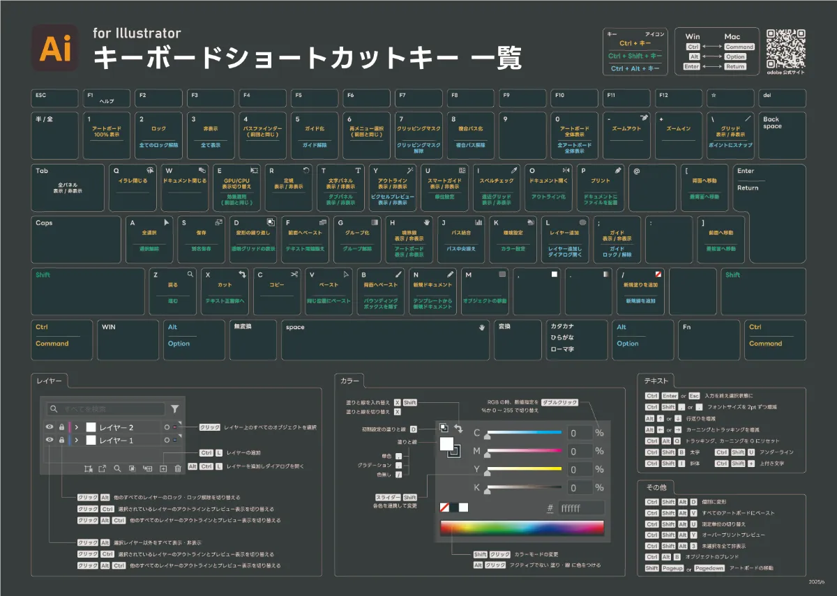 ショートカット一覧 2枚目 キーボードショートカット