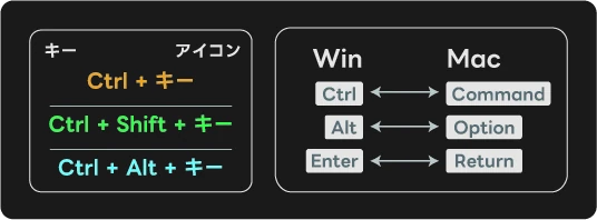 凡例: キーの色分けと Win / Mac のキーの対応